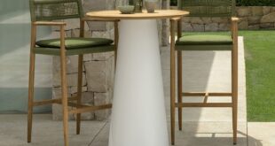 Outdoor Bar Stools With Backs
